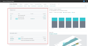 Dynamics Business Central - Centrul de rol - Detalii liste