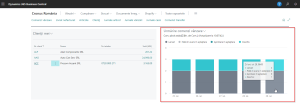 Dynamics Business Central - Centrul de rol - Diagrame