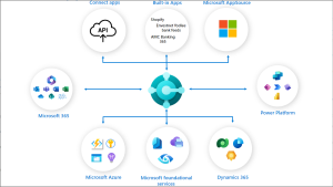 Dynamics Business Central - Integration Overview