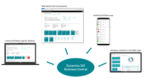 Dynamics Business Central - Multiple Devices