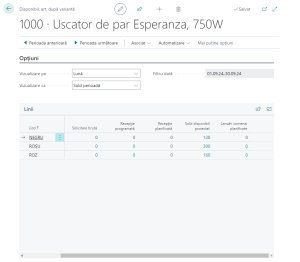 Dynamics Business Central - Disponibilitate articol după variantă