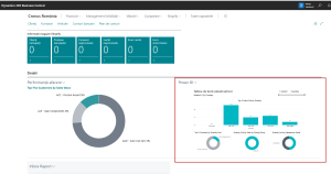 Dynamics Business Central - Power BI în Centrul de Rol