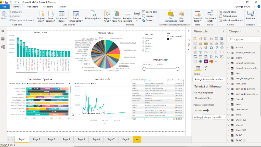 Dynamics-NAV-Power-BI-Tablou-General