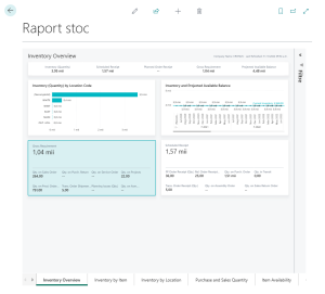 Dynamics Business Central - Power BI - Raport Stoc