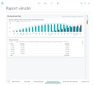 Dynamics Business Central - Power BI - Raport Vânzări