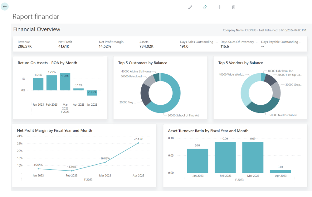 Dynamics Business Central - Rapoarte Power BI - Elian Solutions